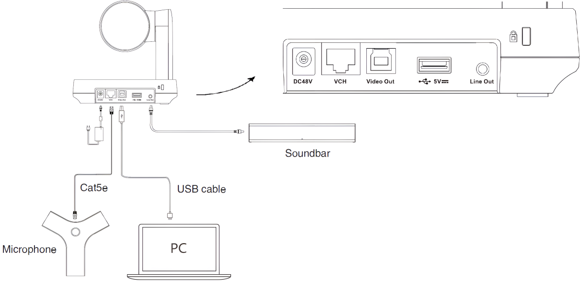UVC84 USB Камера Yealink (UVC84, пульт ДУ, кабели, крепление, блок питания, 2-year AMS)